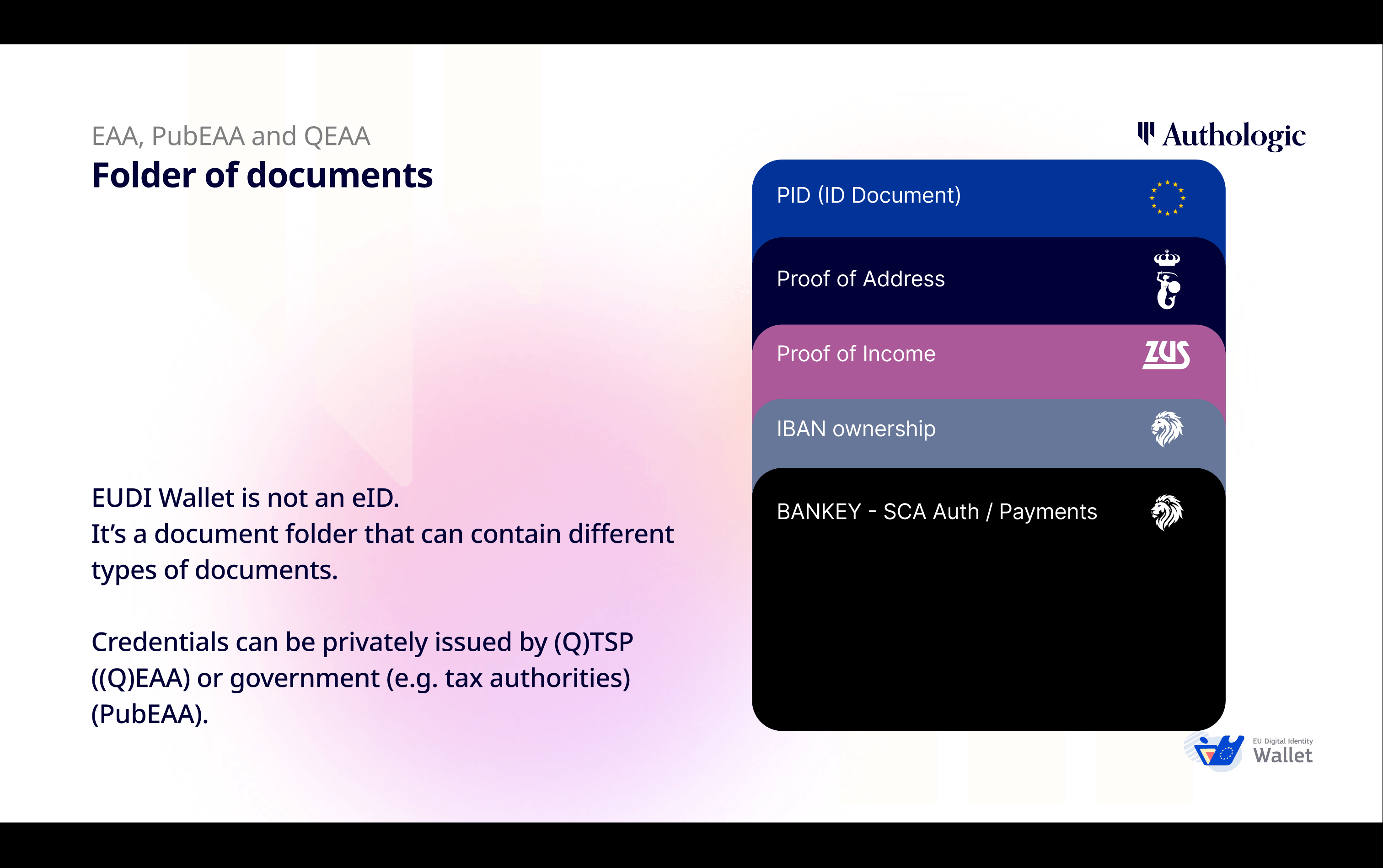 Wallet is not eID. It's a document folder.