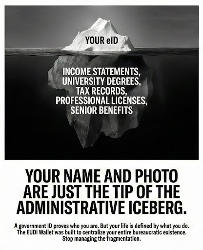 Illustration of an iceberg labeled “Your eID,” showing credentials like income statements, degrees, tax records, and licenses beneath the surface, representing digital identity wallets and verifiable credentials opportunities.